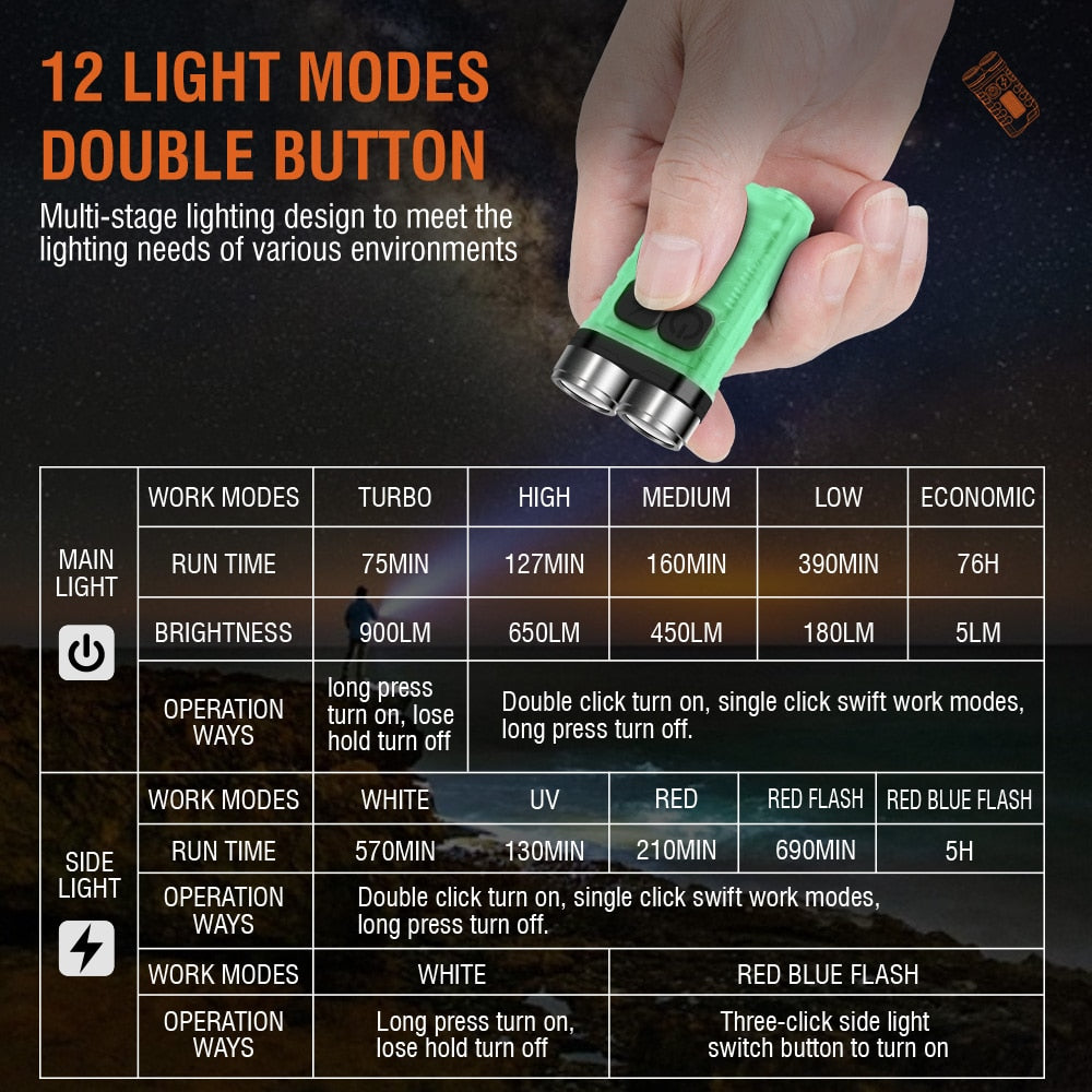 Double Barreled V3 EDC Carry Multi-Use Flashlight